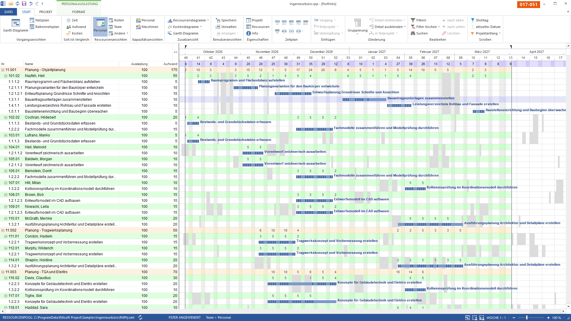 Personalansicht des Portfolios, gegliedert nach Team und Person: die Teams „Planung - Objektplanung" (192 Personentage), „Tragwerksplanung" (55) und „TGA und Elektro" (87) mit ihren Leuten und deren Vorgängen.